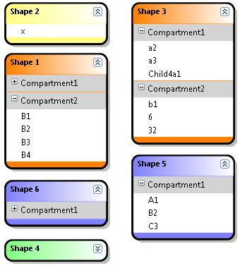 compartmentExample
