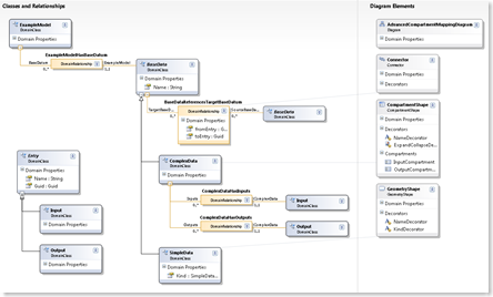 advanceddslmodel